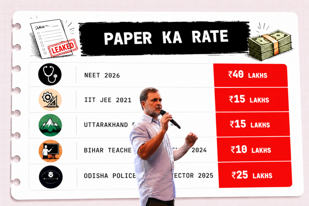 Rahul Gandhi at 'Chhatron Ki Goonj' in Dehradun: The Four Closed Doors Behind India’s Youth Unemployment Crisis 1 Gandhi addressing a gathering in Dehradun with a presentation showing alleged exam paper leak rates.